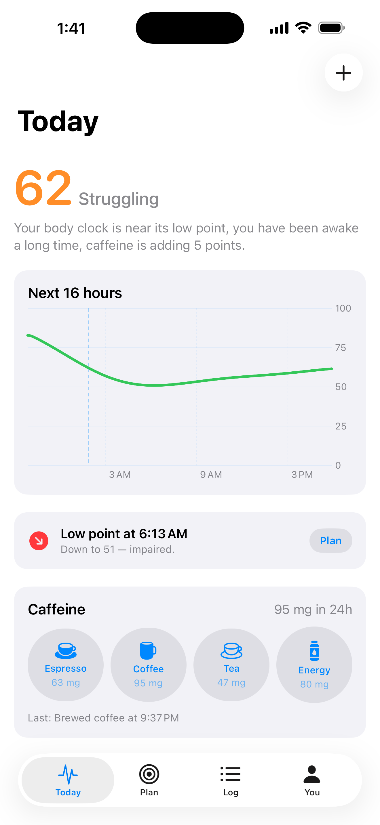 The Today screen, showing an alertness curve falling to a low point at 6:13am